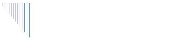 Resources