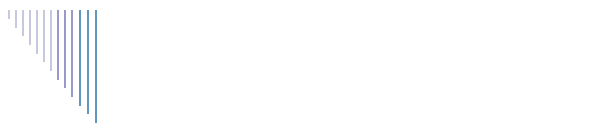 Standards