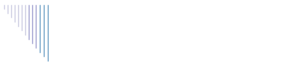 Technology